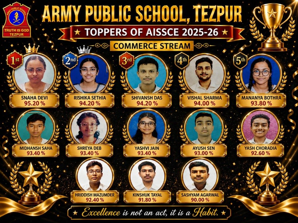 Commerce Stream Toppers — AISSCE 2025-26