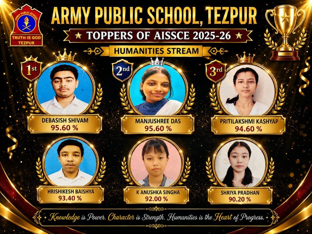 Humanities Stream Toppers — AISSCE 2025-26