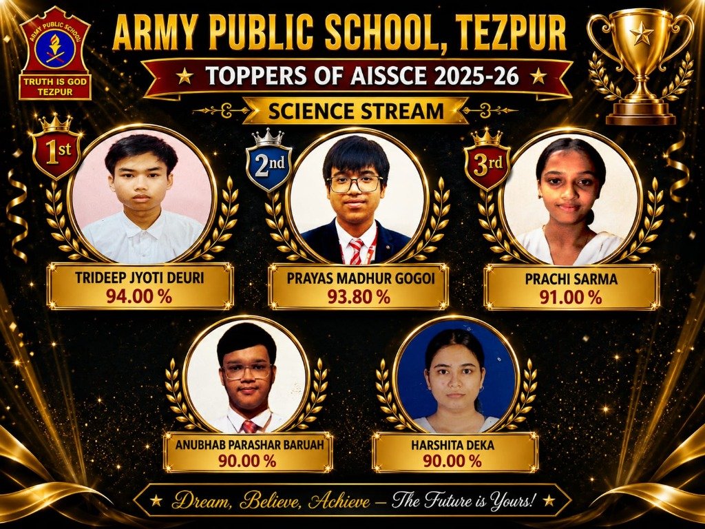 Science Stream Toppers — AISSCE 2025-26